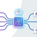 Automatización de correos con IA en empresa industrial