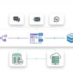 Infraestructura Open Source en Medicina Estética